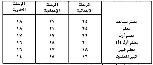 ابتداءى