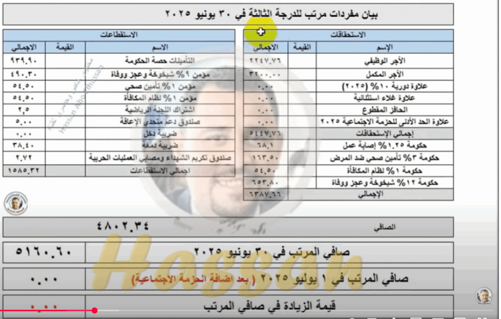الثالثة