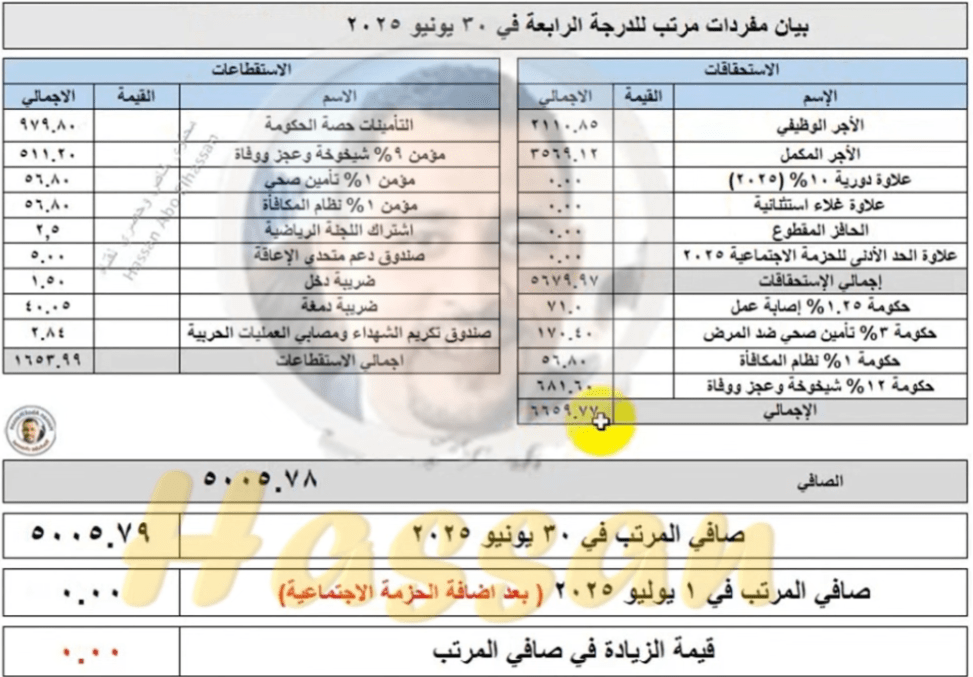 الرابعه
