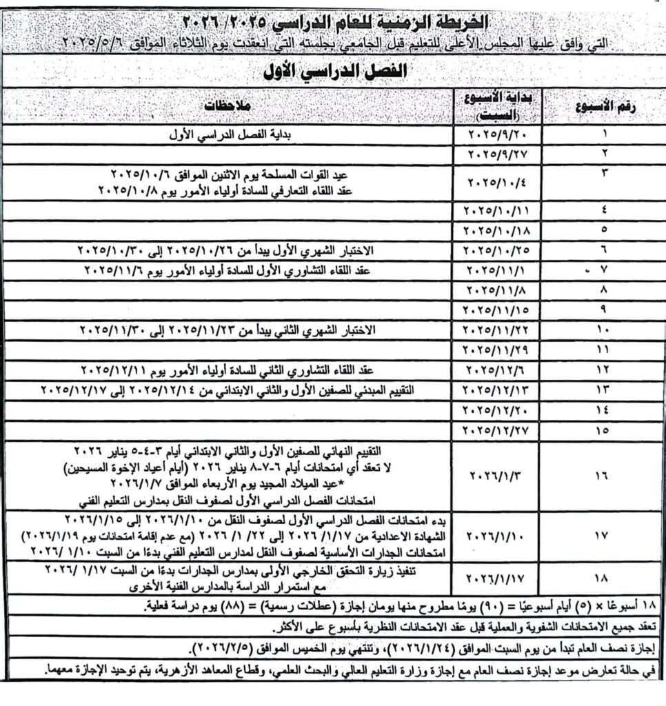 الزمنية 2