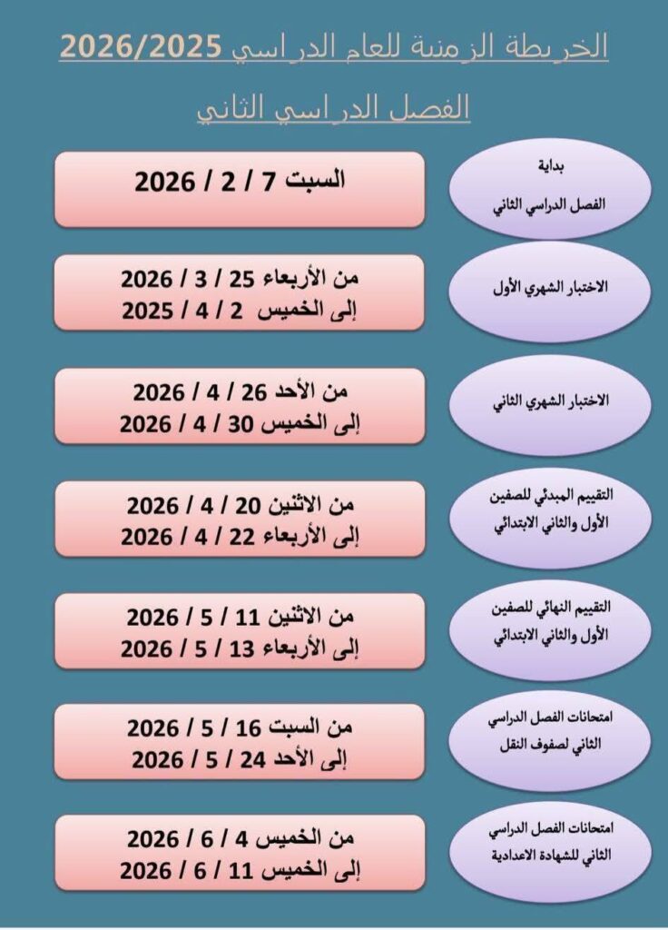 الزمنية 4
