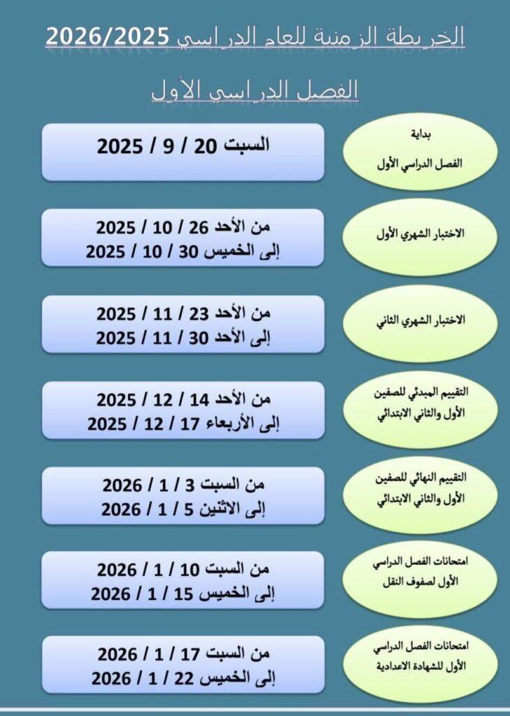 الزمنية 5 1