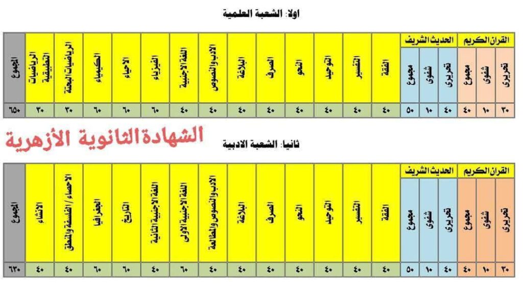 الشعبة العلمية والادبية