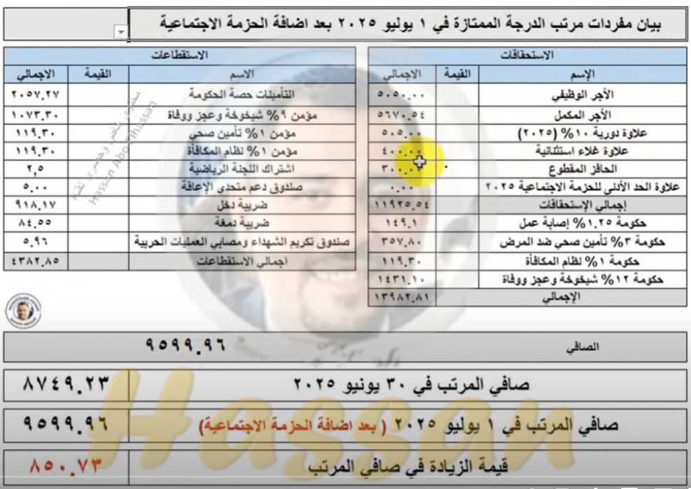 العالية