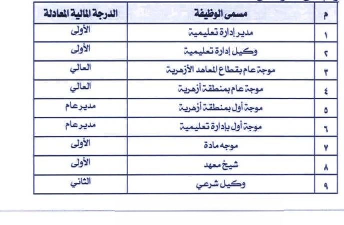 العالية