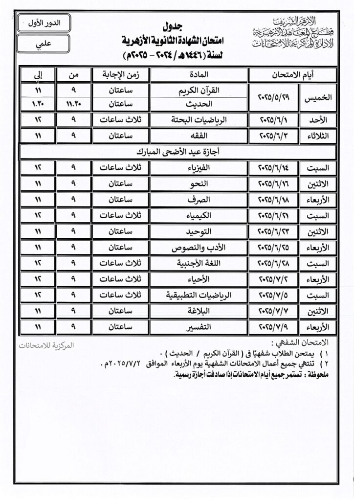 امتحان الشهادة الثانوية الأزهرية علمي 1