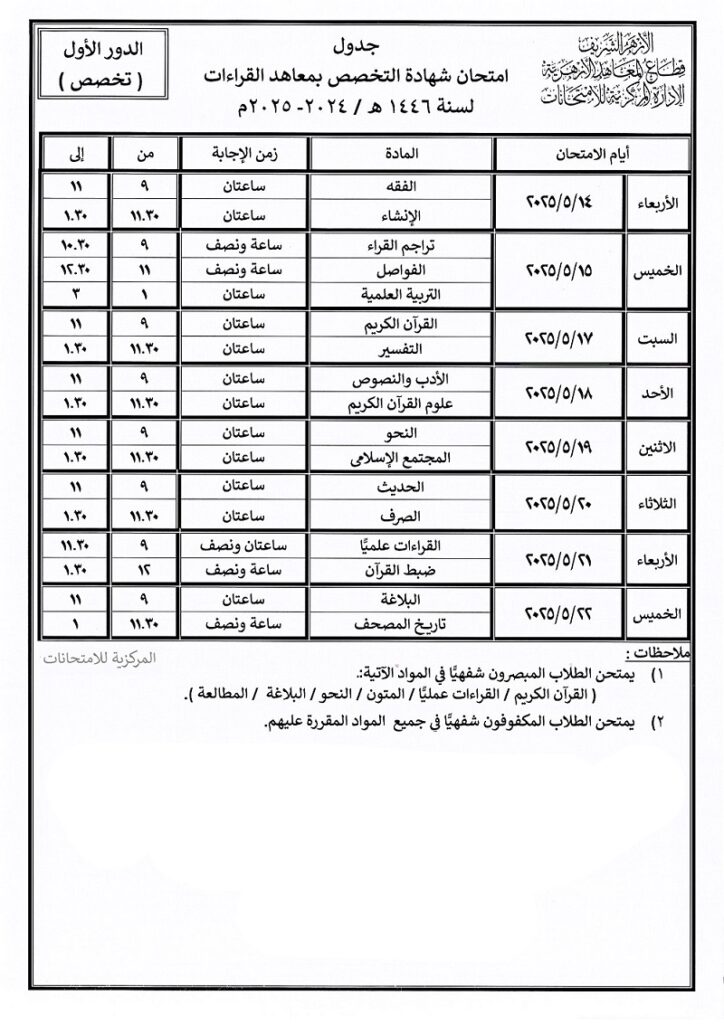 امتحان شهادة التخصص بمعاهد القراءات 1 1