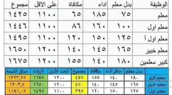 بدل معلم 1
