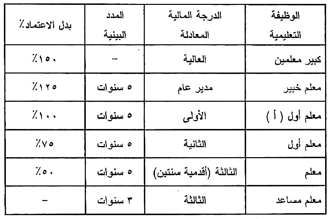 بينيه