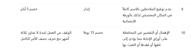 جدول 2 1