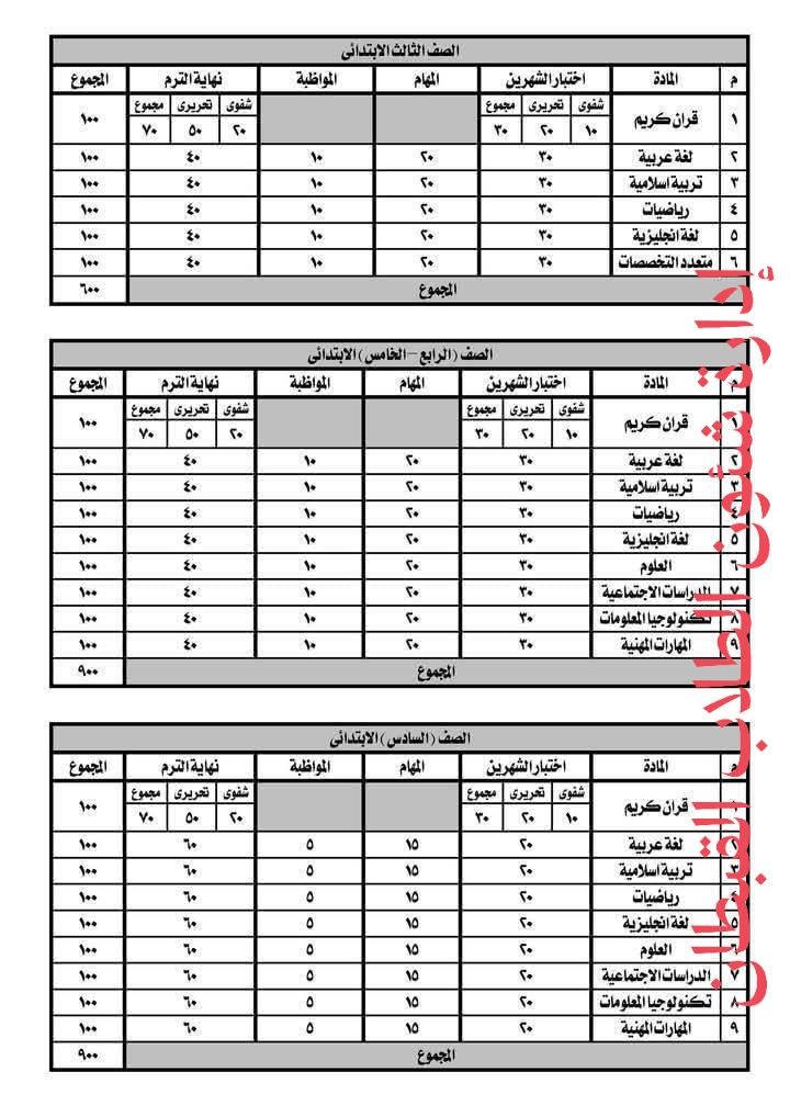 درجات 1