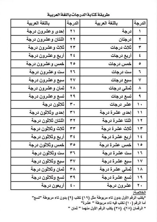 درجات 2