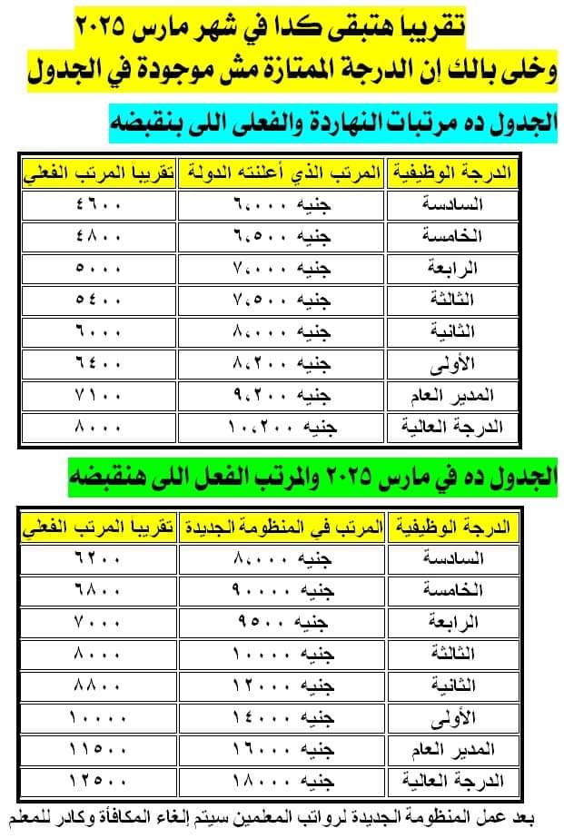 زيادة