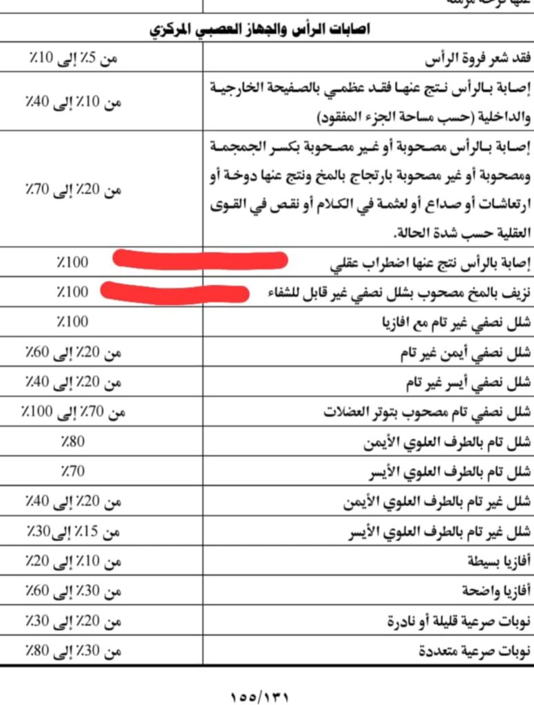 عجز 1