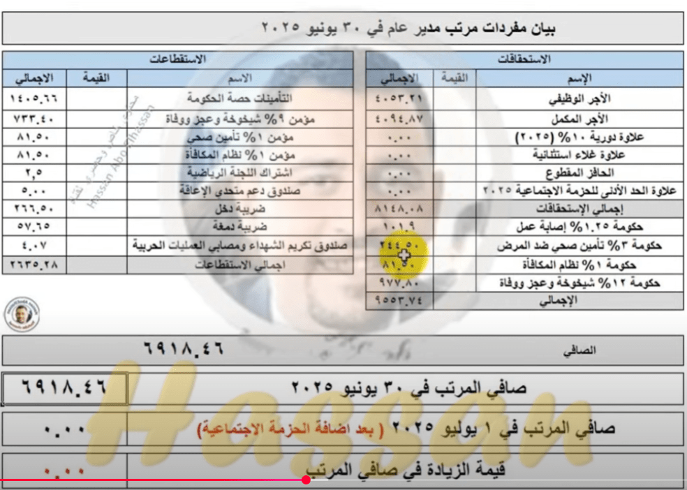 مدير عام