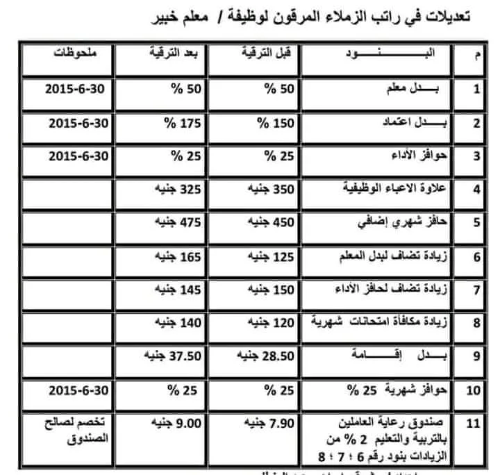 معلم خبير