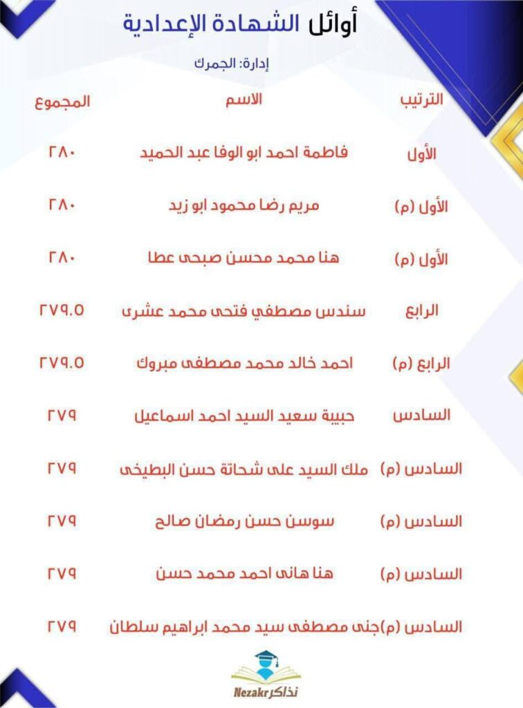 اسكندرية 2
