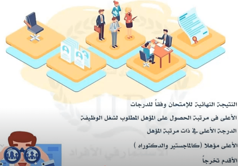 الترتيب