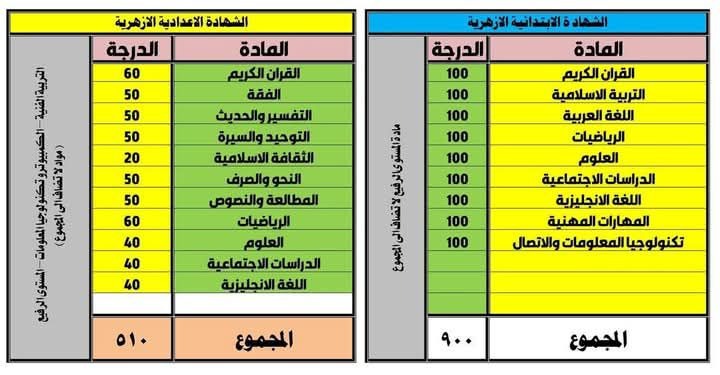 مجموع