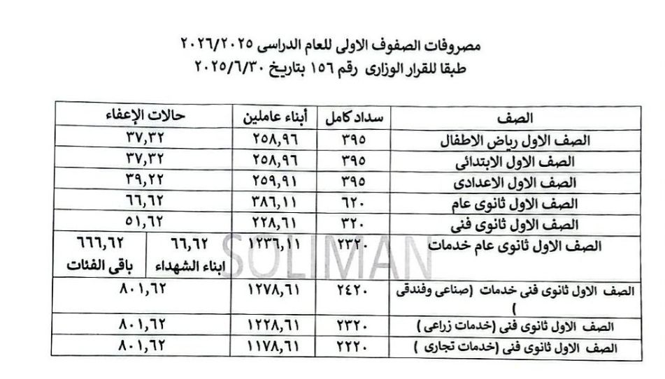 مصروفات 2026