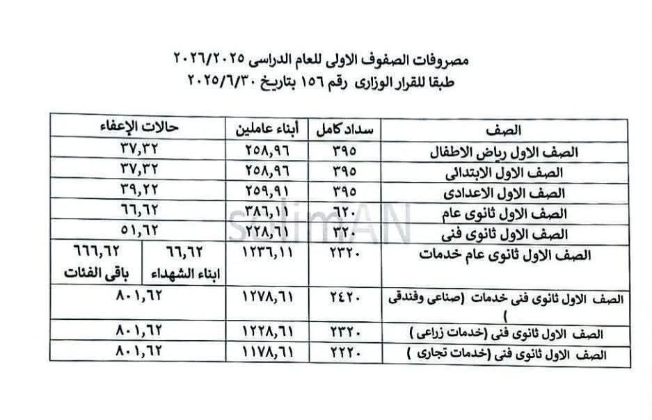 مصروفات