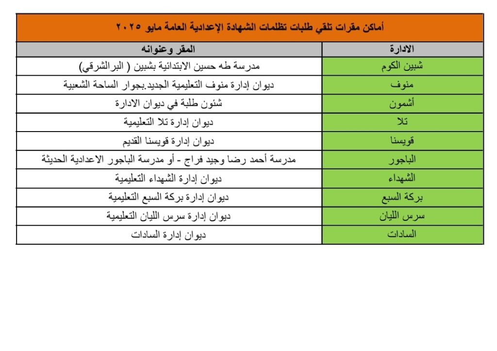 مقرات 1