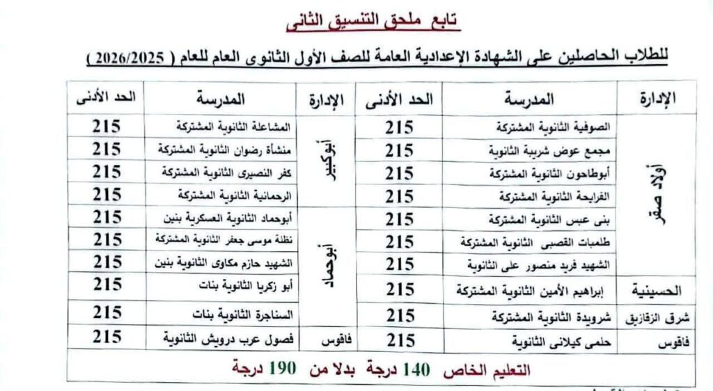 ابو كبير