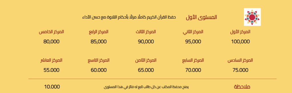 الاول