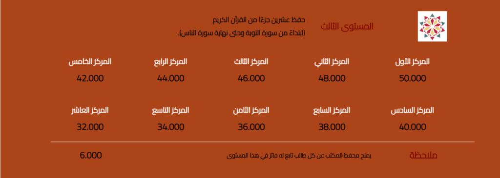 الثالث
