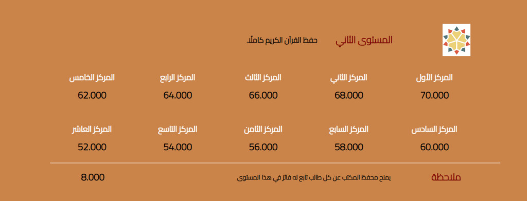 الثانى