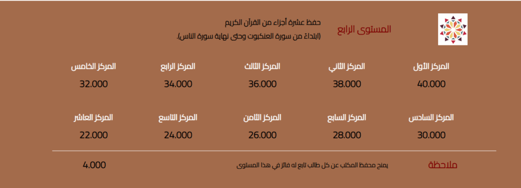 الرابع