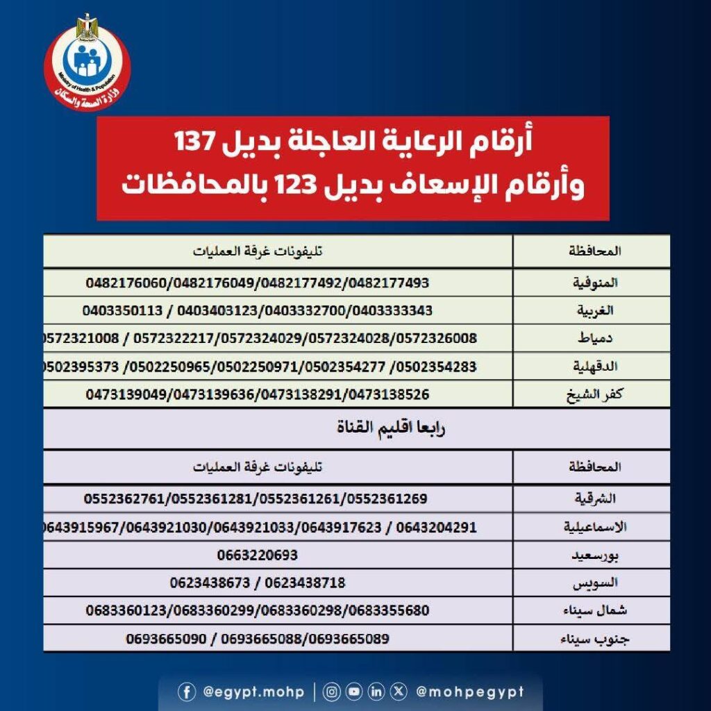الرعاية 2