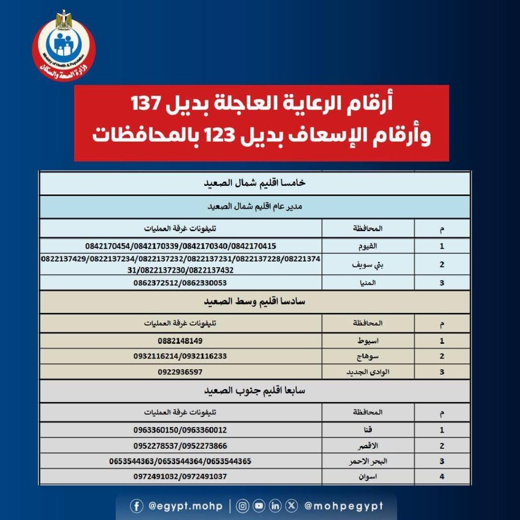 الرعاية الصعيد