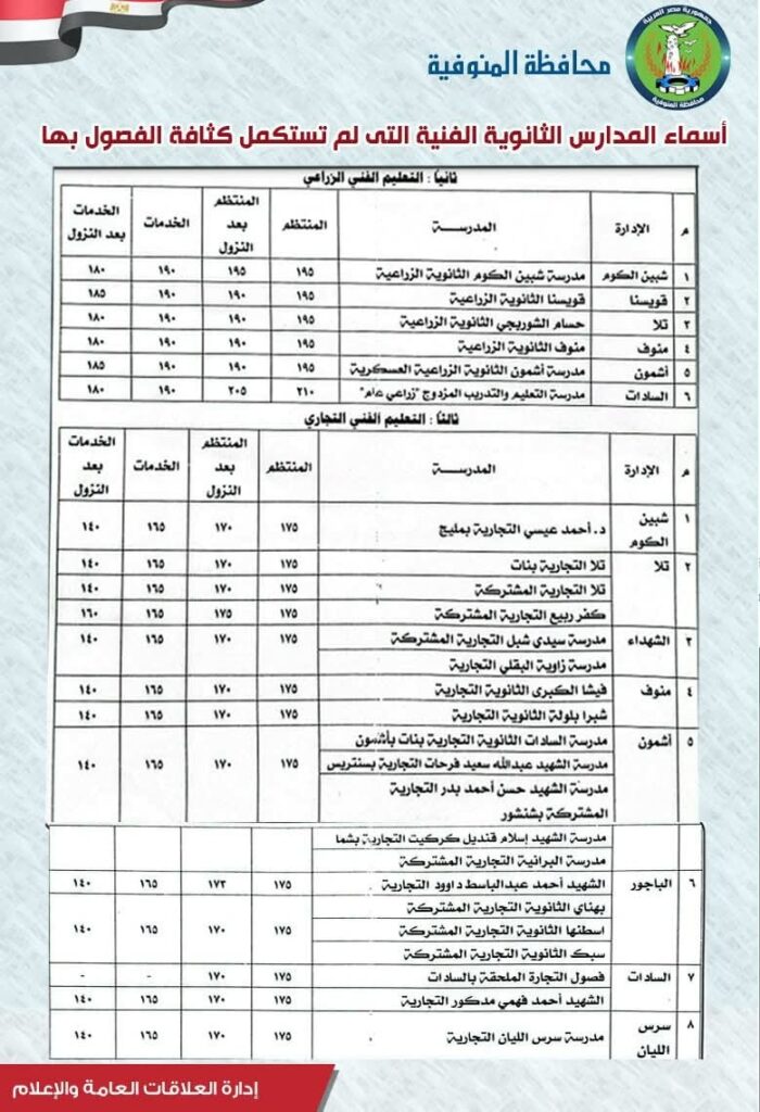 الزراعى