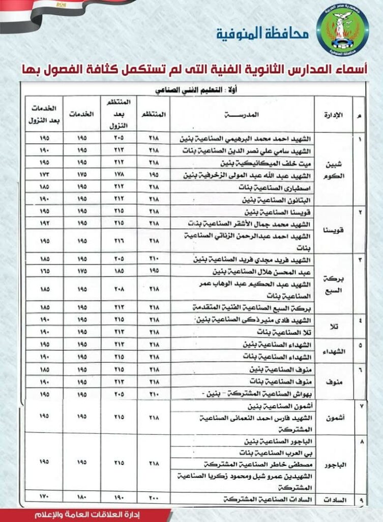 الفنى 1