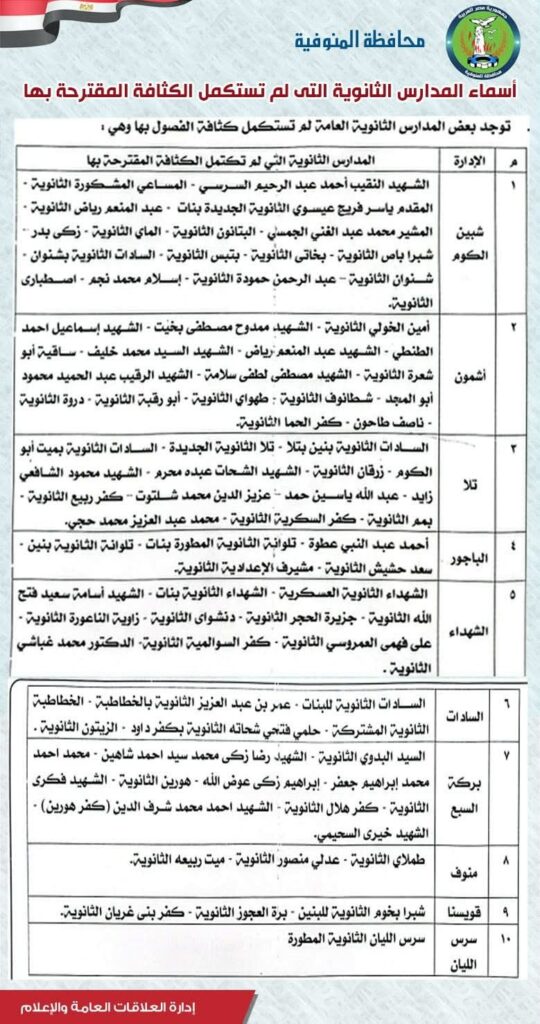 المنوفية 09