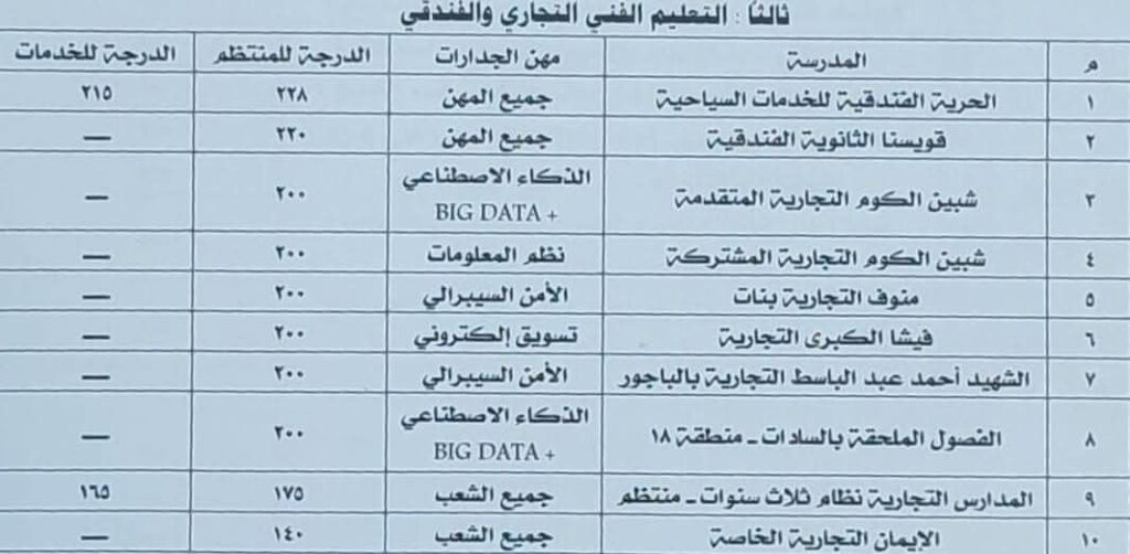المنوفية 1