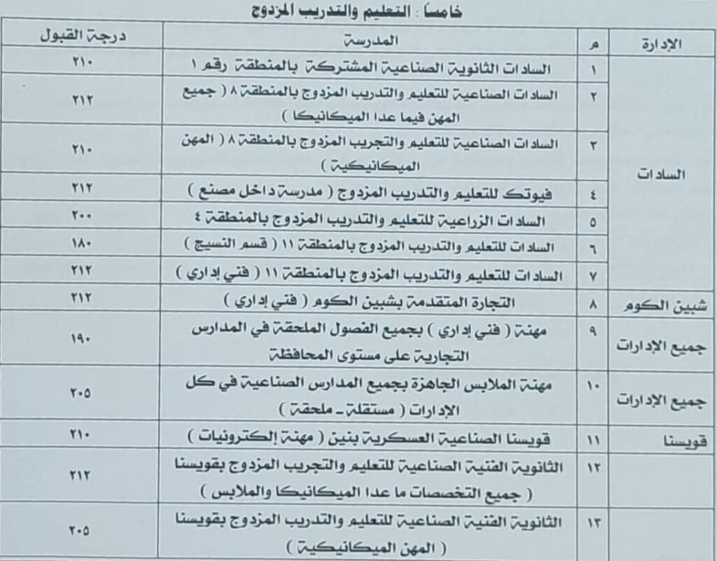 المنوفية 3