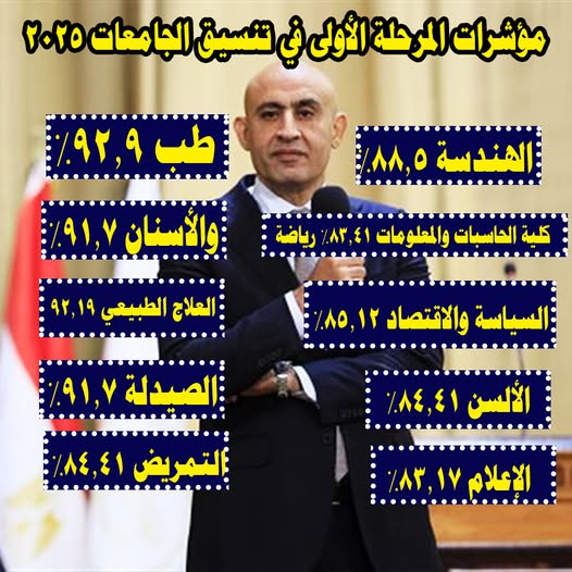 الهندسة