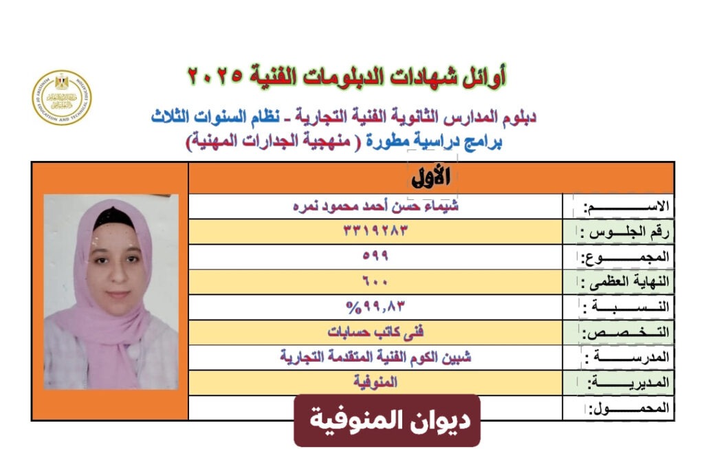 اوائل الدبلومات