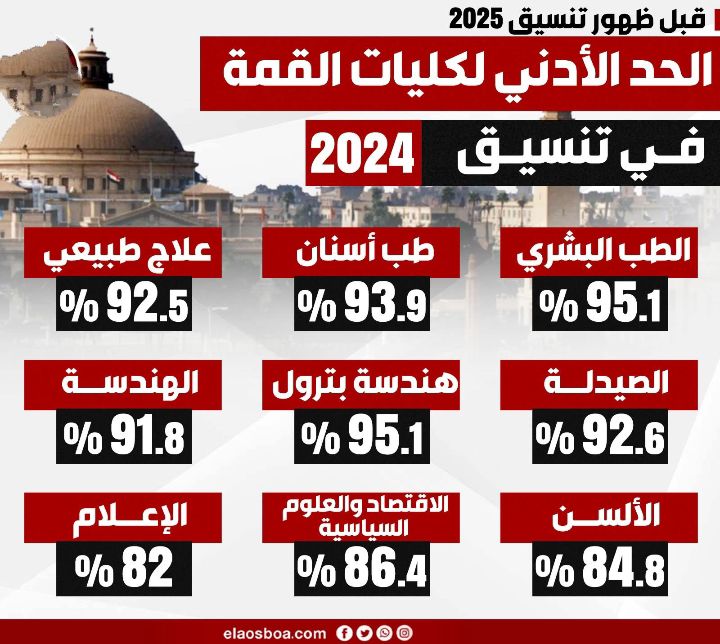 تنسيق24