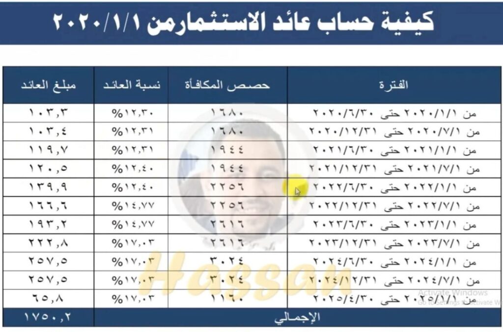 حساب الاستثمار