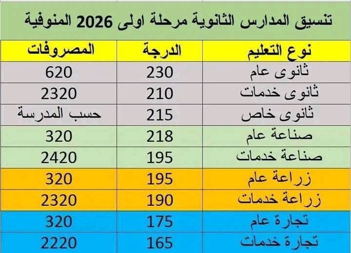 مرحلة اولى