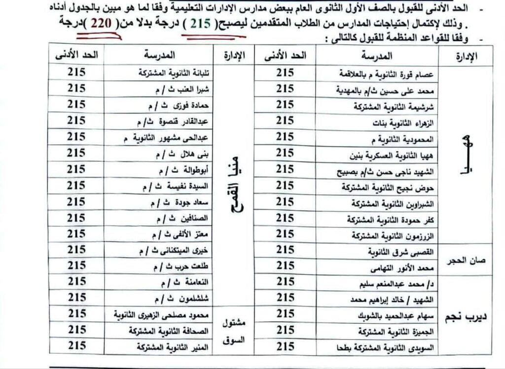 منيا القمح