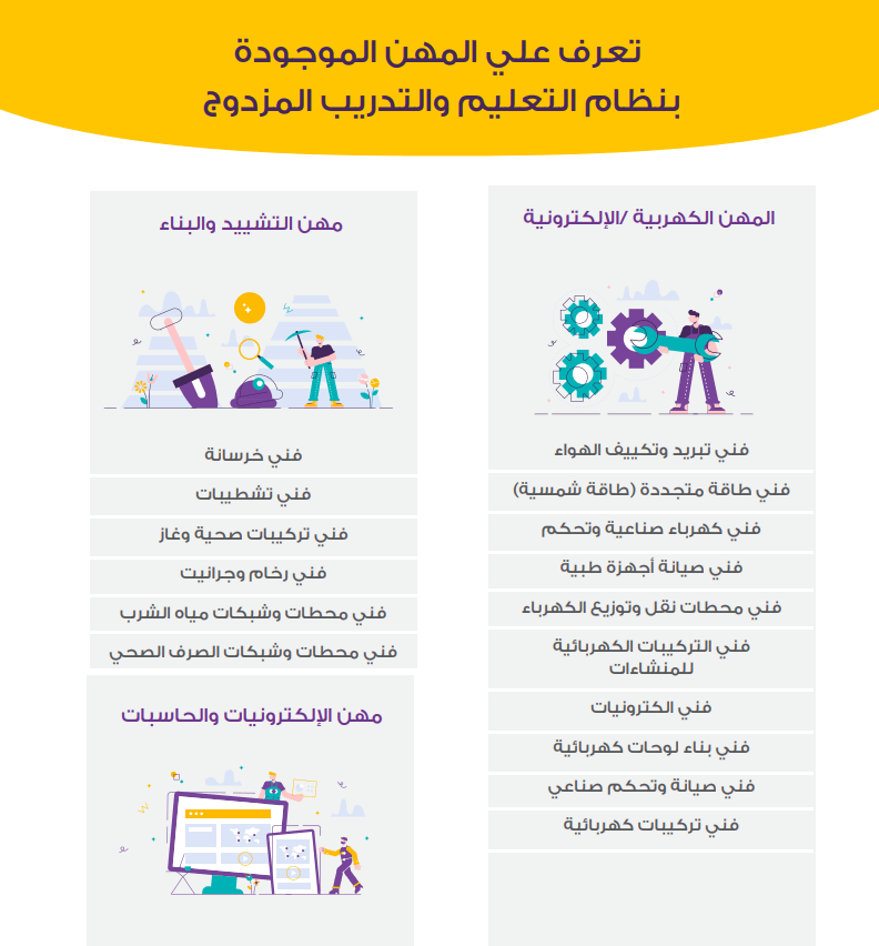 مهن 4
