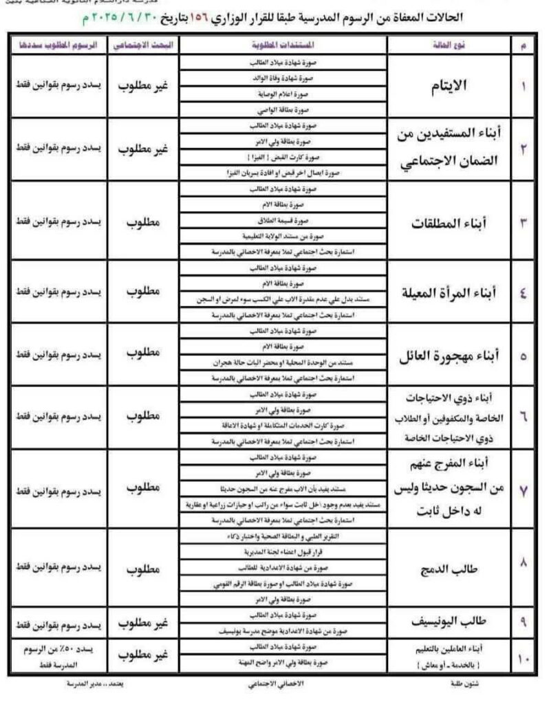 الاعفاء
