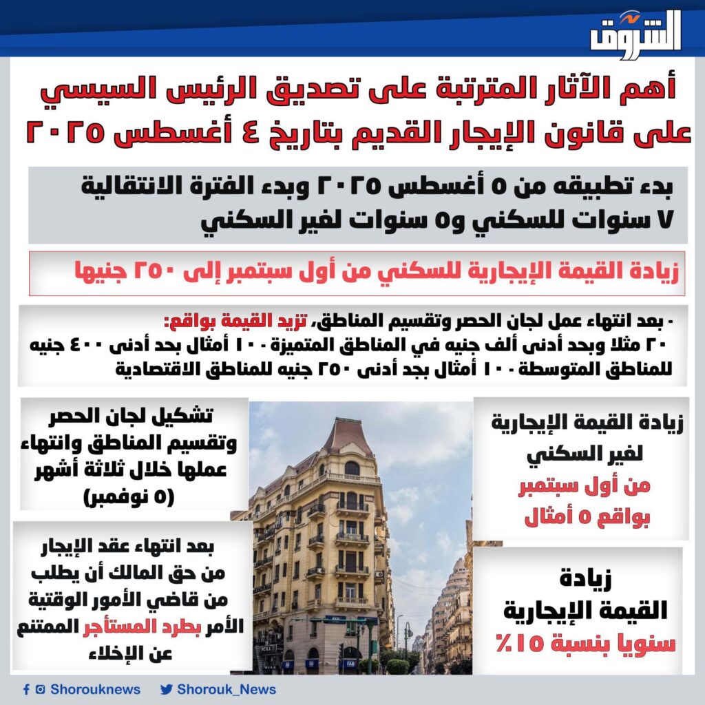 الايجار