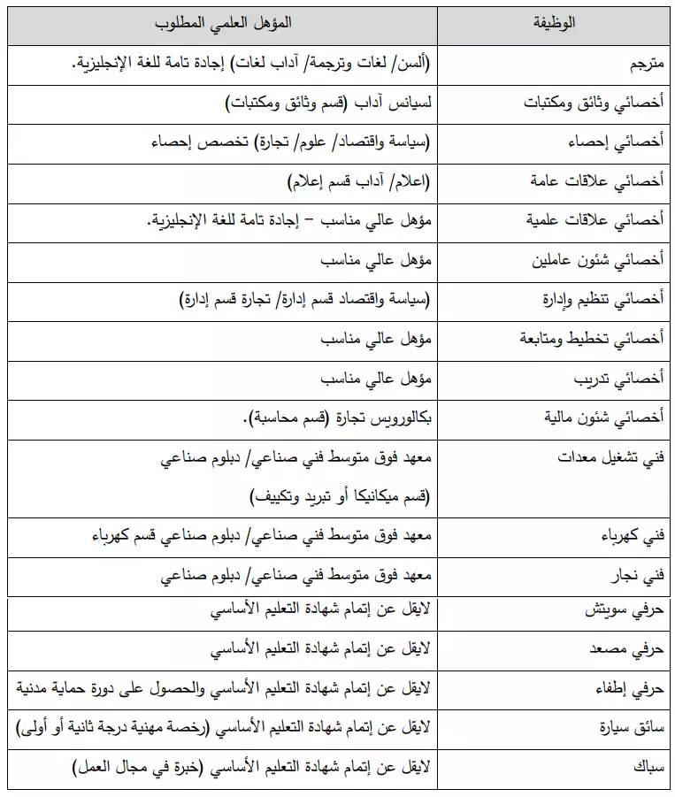 البحوث