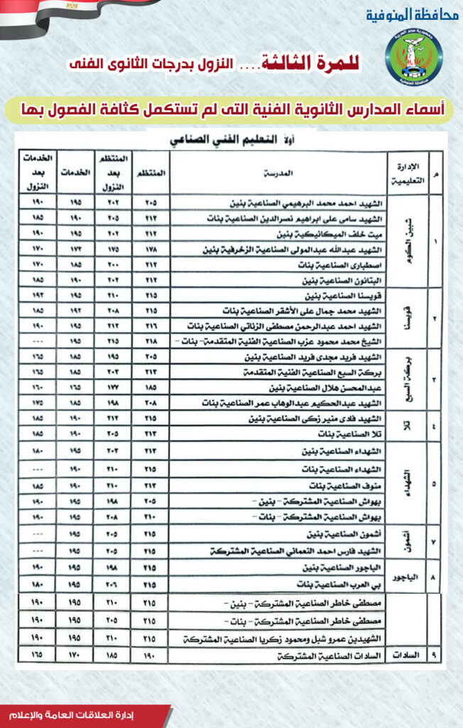 الثالثة 1