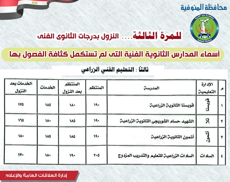 الثالثة 3